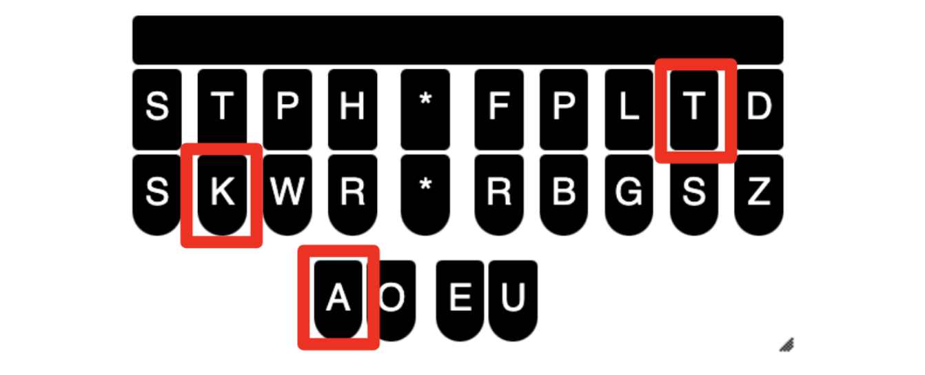 Diagram showing how to type KAT