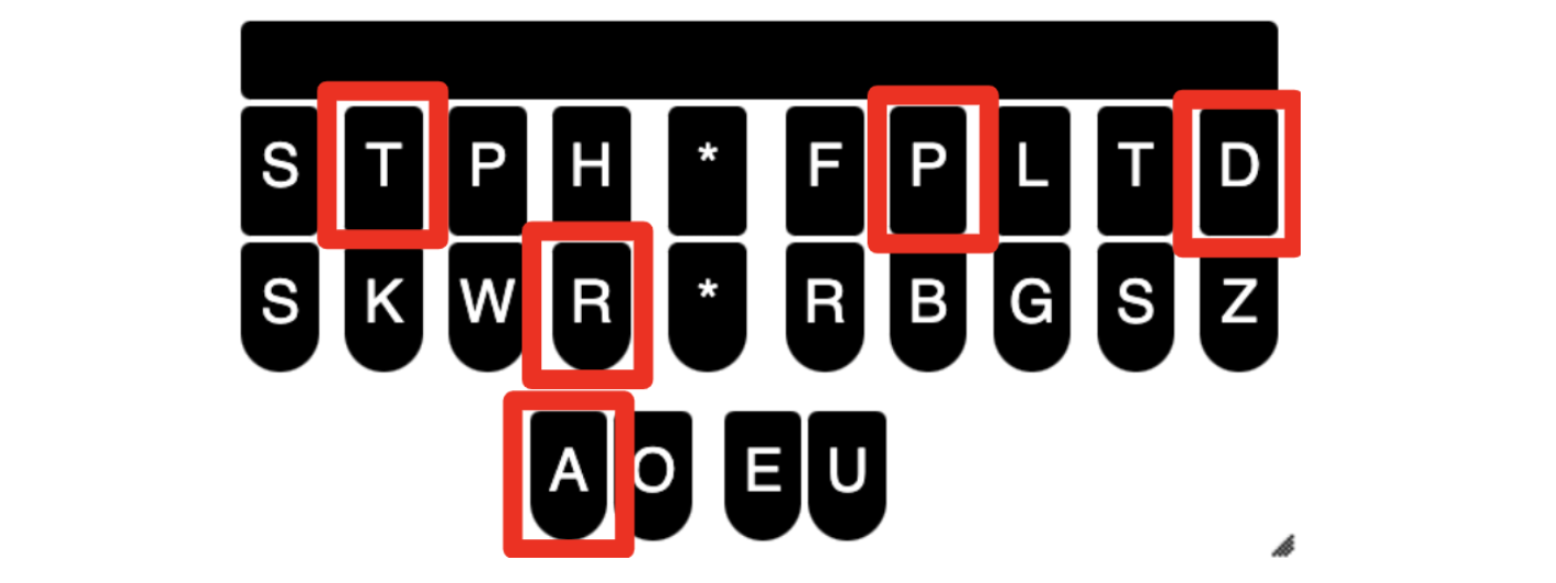 Diagram showing how to type KAT